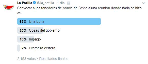 Como “una burla” calificaron los patilleros del mundo el llamado del gobierno a los acreedores (TWITTERENCUESTA)