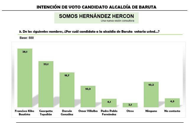 barutaintencionvoto