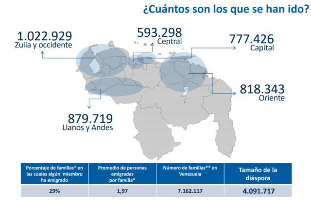 encuestas