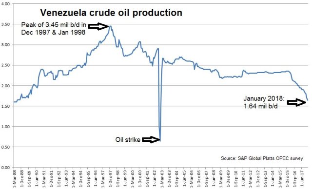 petroleo