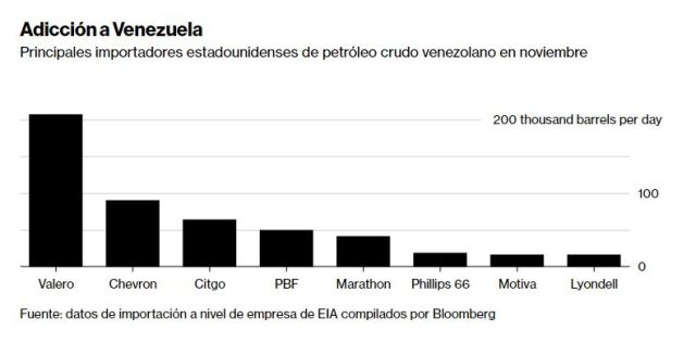 valero-chevron