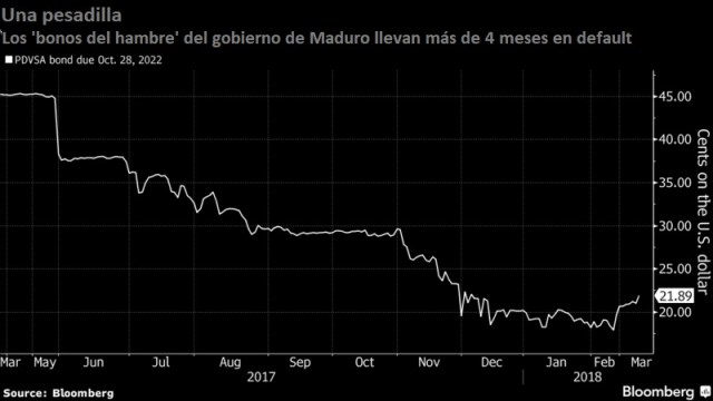 Goldman Bonos del hambre Marzo2018