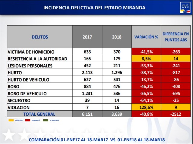 incidencia delictiva ene-mar