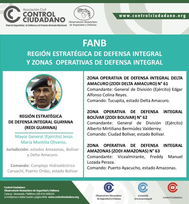 REGION-ESTRATEGICA-DE-DEFENSA-INTEGRAL-GUAYANA-REDI-GUAYANA