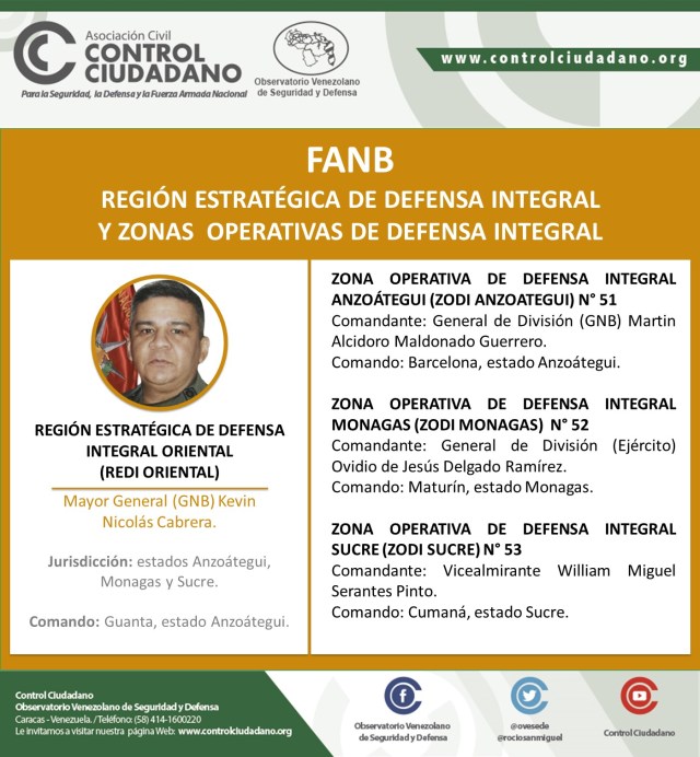 REGION-ESTRATEGICA-DE-DEFENSA-INTEGRAL-ORIENTAL-REDI-ORIENTAL