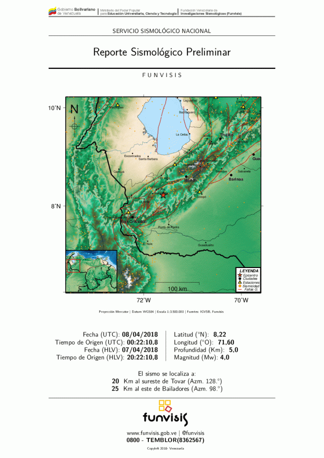 Fuente: Funvisis