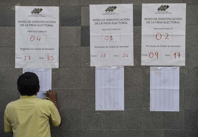 A Venezuelan looks for his names at a polling station before casting his vote during presidential elections in Caracas on May 20 Venezuelans, reeling under a devastating economic crisis, began voting Sunday in an election boycotted by the opposition and condemned by much of the international community but expected to hand deeply unpopular President Nicolas Maduro a new mandate / AFP PHOTO / Juan BARRETO