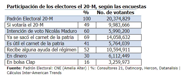 DeLaCruz Participacion 20M