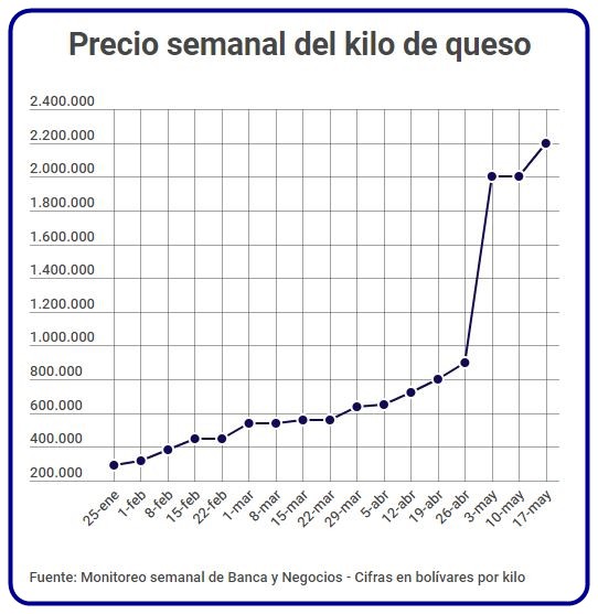 Grafico2