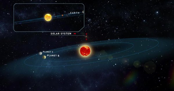 Descubren dos planetas similares a la Tierra con opciones para albergar vida