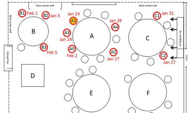 ¿Puede al aire acondicionado extender el coronavirus?