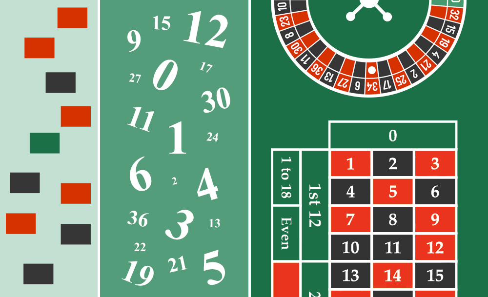 De Francia a Internet: Cómo ha evolucionado el juego de la ruleta