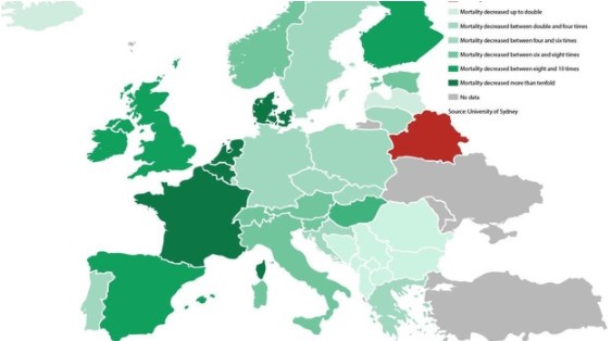 Por qué la segunda ola de coronavirus en Europa fue menos letal que la primera