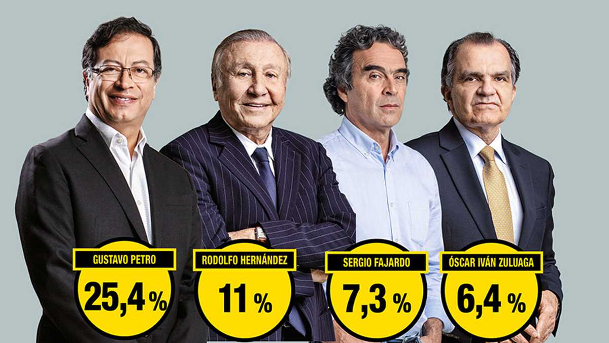 Semana: La segunda vuelta de las presidenciales en Colombia podría ser entre Rodolfo Hernández y Gustavo Petro