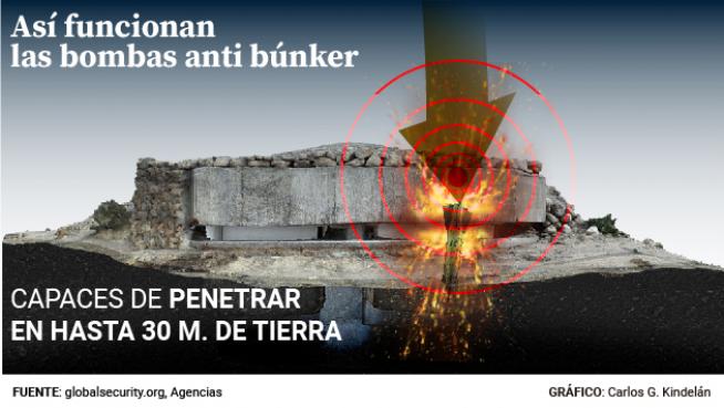 ¿Putin está usando bombas “anti búnker” contra los civiles escondidos en Mariúpol?