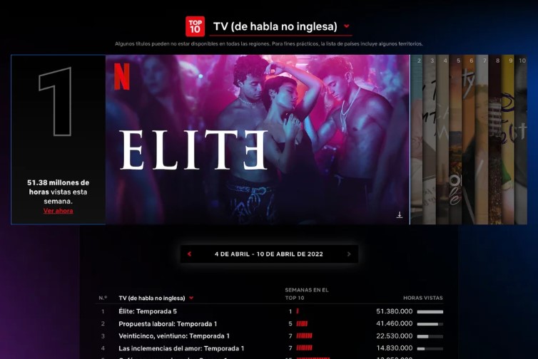 Adolescentes, crímenes, música, sexo y clase: las cinco claves del éxito de “Élite” en Netflix